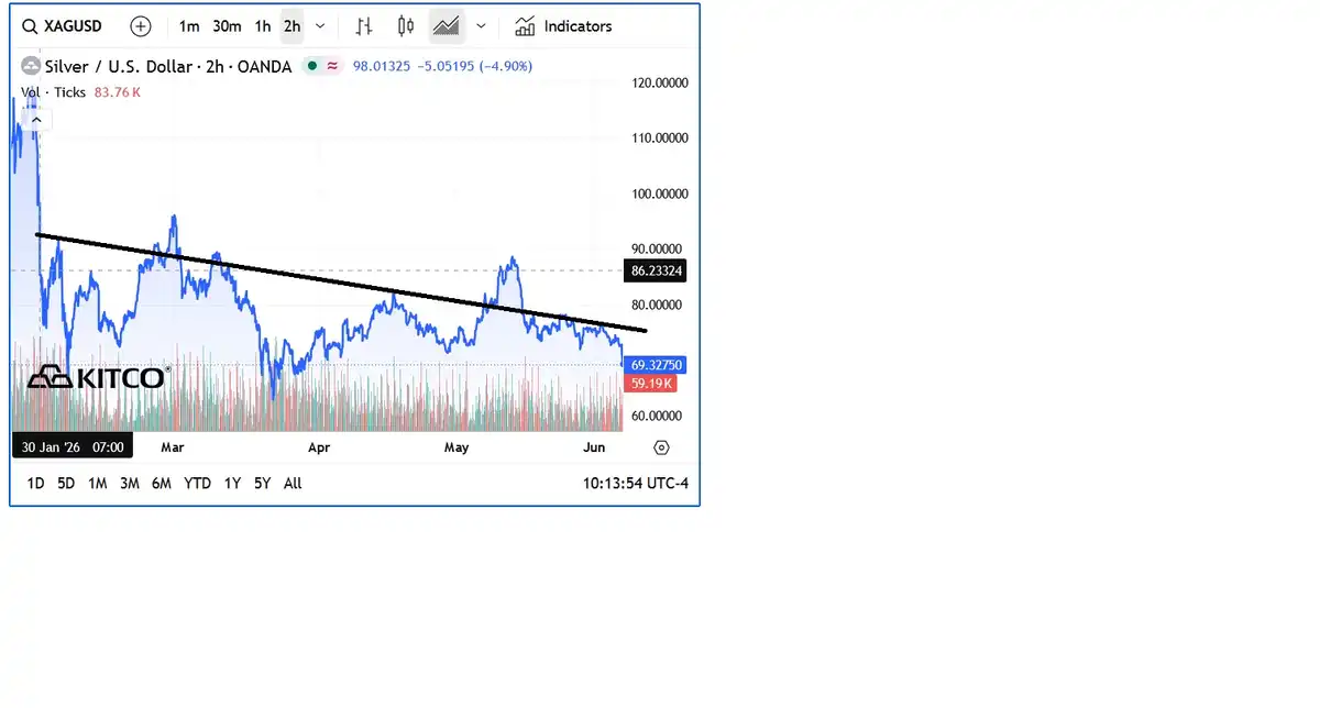 Is-Silver-Ready-To-Hit-$50---1/29/2026:-Will-It-Hit-$130?---Previous-Milestones-In-First-Post